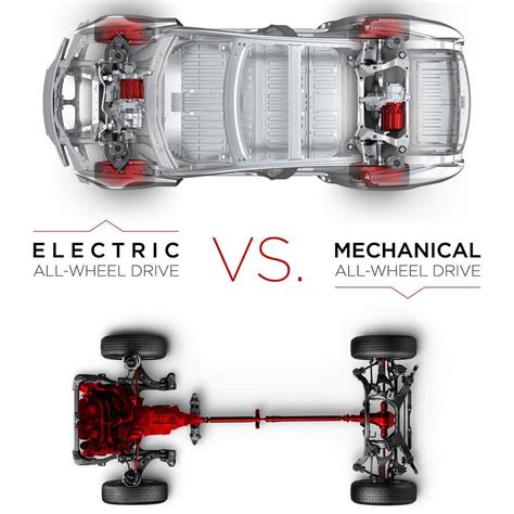 All wheel drive motors - All-wheel-drive electric vehicles similarly rely on separate electric motors powering each axle. The Rivian R1T and R1S goes a step further by having each wheel individually powered by an electric ...